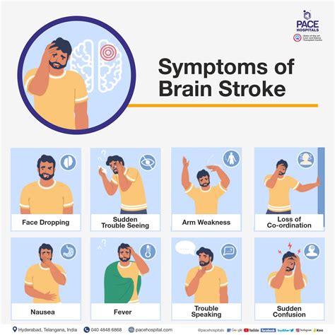 www aoins com|what is a painful stroke.